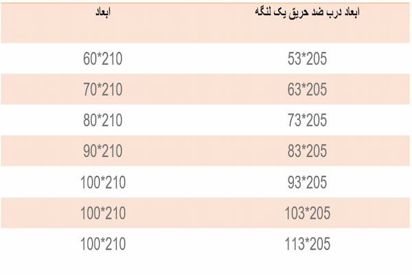 ابعاد استاندارد درب ضد حریق مورد تایید آتش نشانی